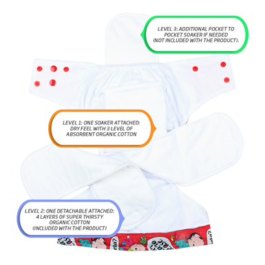 diaper diagram