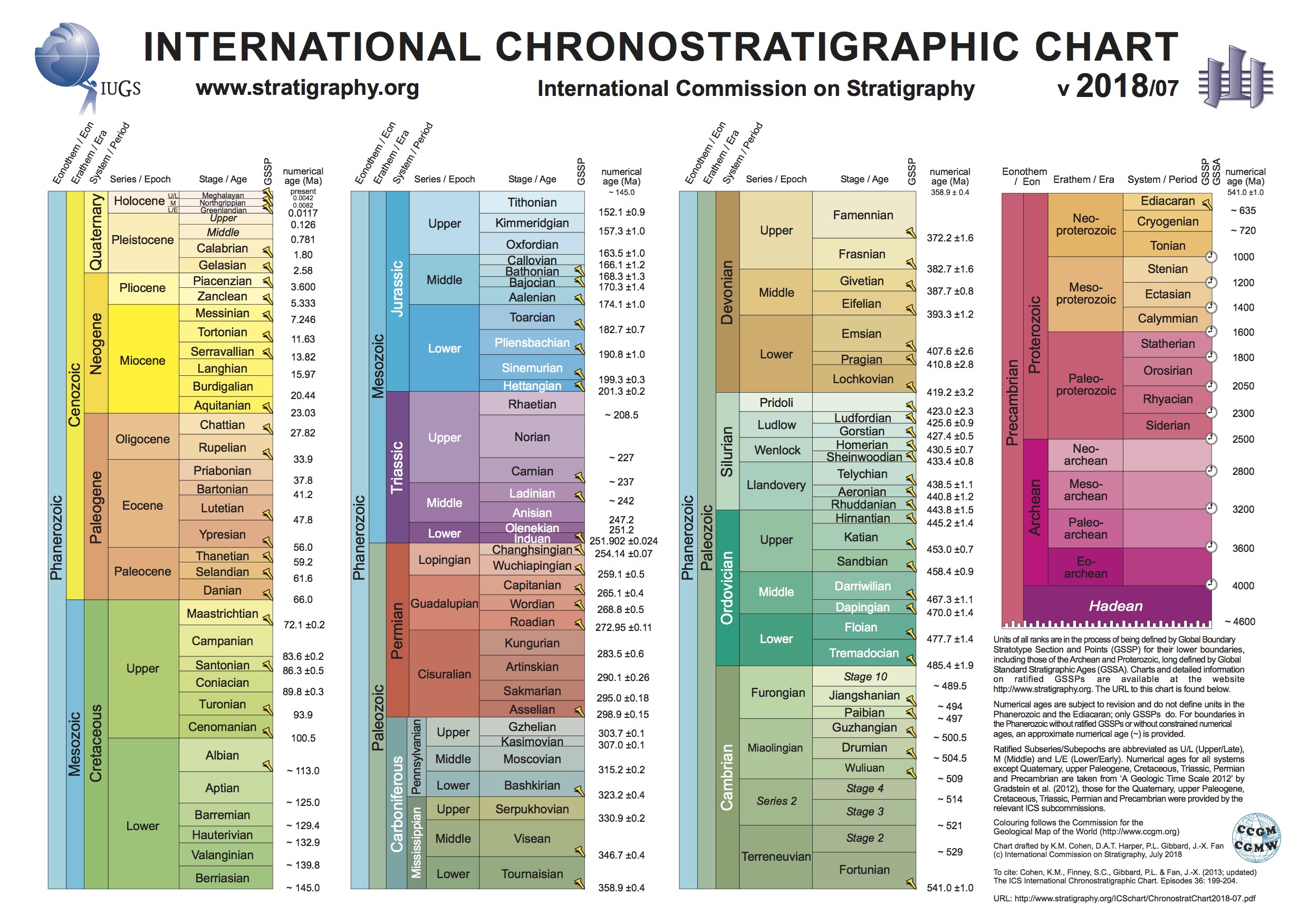 International Union of Geological Sciences